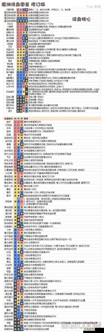 魔渊之刃刀剑双修魔盘搭配与玩法攻略