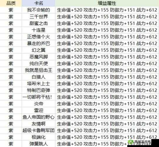 航海王热血航线：2星卡片升级全攻略