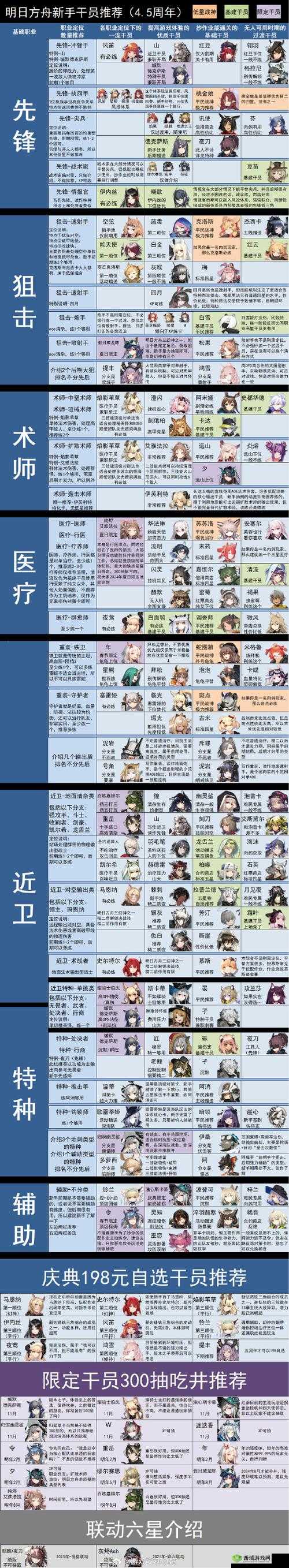 明日方舟星干员专精推荐览表