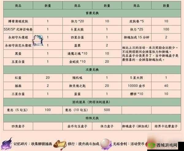 阴阳师蛇骨缚心活动攻略