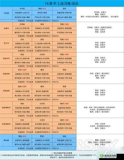 三国志战略版群弓上分阵容套路分享