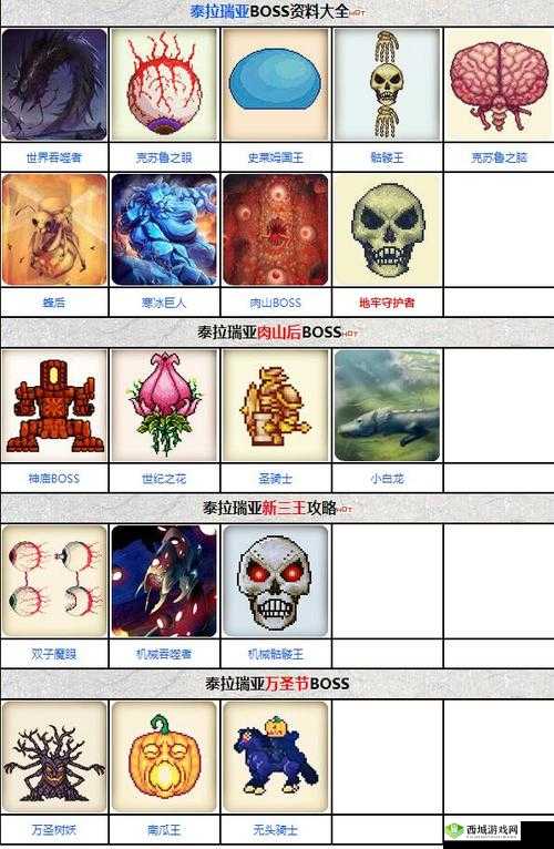 传说之旅完整 boss 图鉴