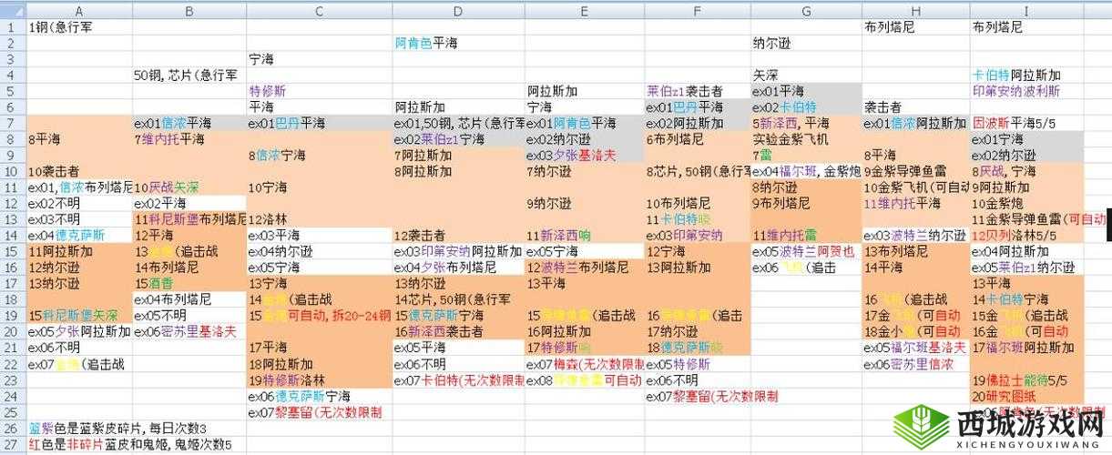 深渊地平线 2020 最新打捞掉落表分享