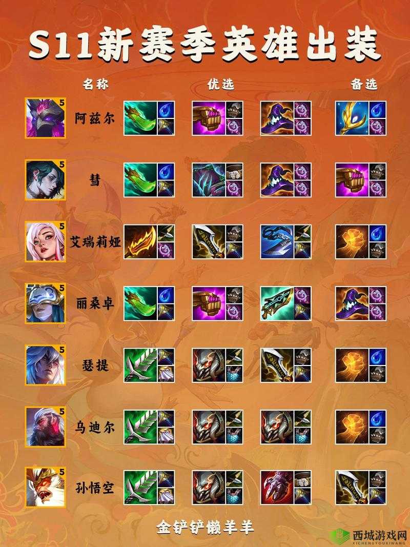 云顶之弈 S4 装备合成图高清汇总：S4 最新装备合成大全分享