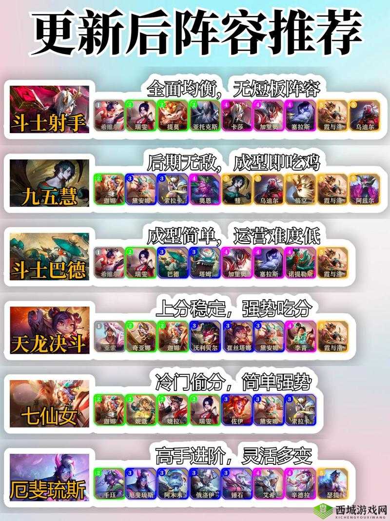 LOL 云顶之弈 10.22 三国猛将玩法与阵容搭配运营全攻略