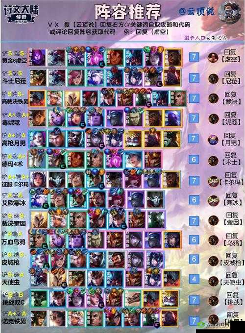 10.17 云顶之弈最新上分阵容推荐：最强星守女团阵容攻略详解