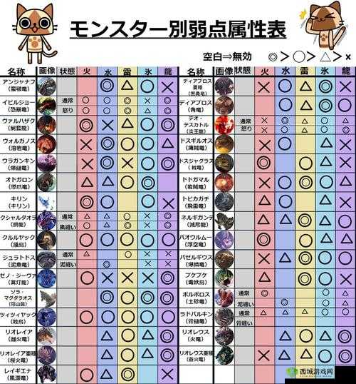 《超心珠与痛击珠解锁攻略：怪物猎人崛起新玩法指南》