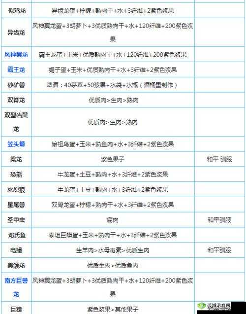 方舟生存进化：大地懒的美食奥秘——驯服饲料分布全解析