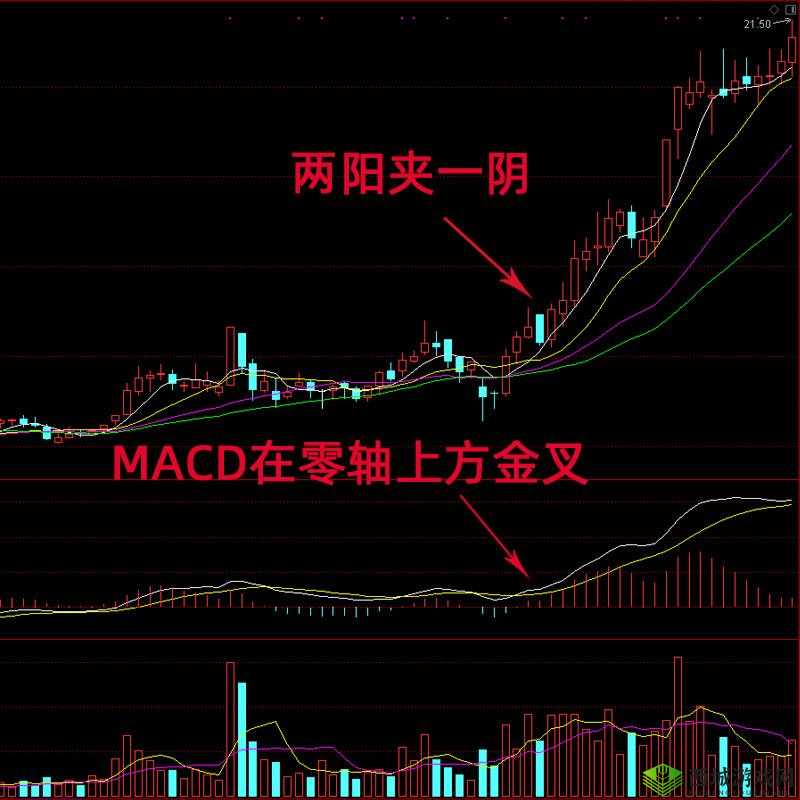 一阴吞两阳怎么做：K 线形态的经典战法