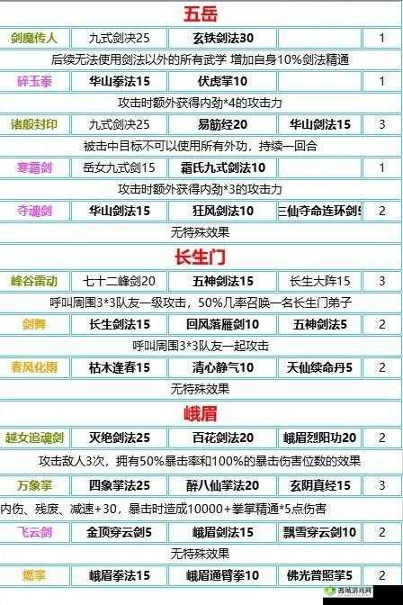 我的侠客各门派奥义解锁搭配详细汇总一览