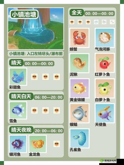 摩尔庄园六角龙钓鱼全攻略：位置及刷新条件详解