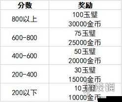 妙奇星球冒险节：活动玩法及奖励大全