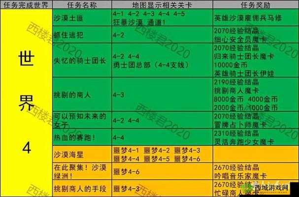坎公骑冠剑：7-4完美通关与任务完成攻略