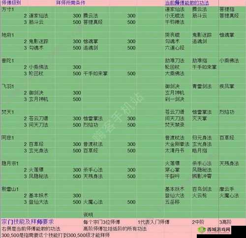 我只想修真攻略大全之新手入门必看指南助你少走弯路