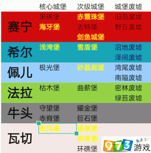 诸神皇冠百年骑士团奥克尼尼启航节 熊掌出售城堡最佳选择