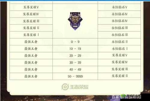S22 单排王者赛后分享 下篇 助你远离冲分的错误路径