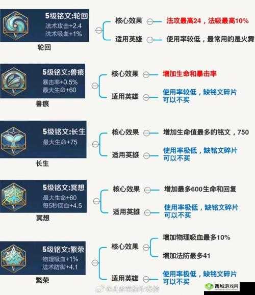 王者荣耀辅助铭文搭配指南：提升团队战斗力的关键