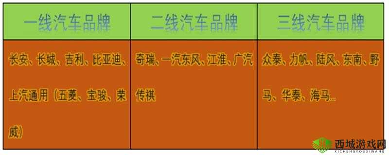 一线产品和二线产品的区别引发大众共鸣：你知道多少