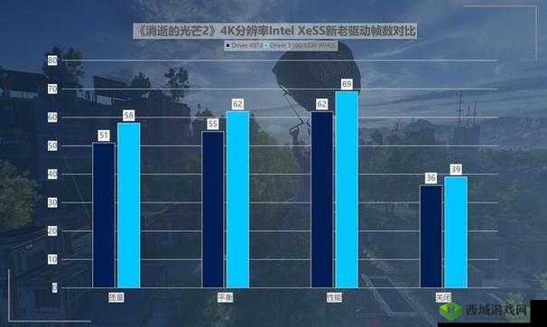 英特尔锐炫 A750 新旧驱动对比测试：差异探究
