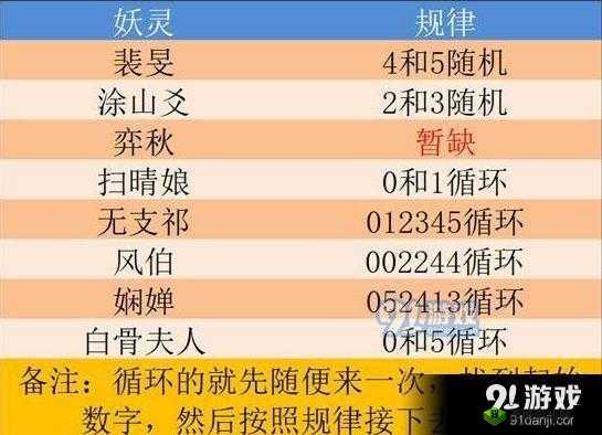 神都夜行录划拳饮酒机制详解：胜负决定奖励差异性览