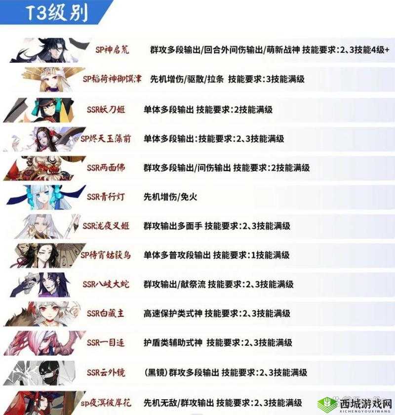 阴阳师式神排行榜：深度解析最值得培养的强势式神