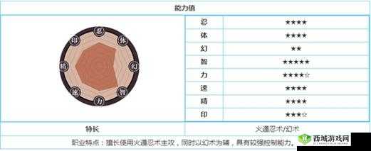 火影忍者 OL 手游中火主表现如何 全方位解析火主技能详情