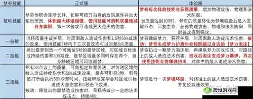 王者荣耀梦奇重塑归来：技能详解与解析新动向揭秘重塑后技能特色及搭配应用技巧探索