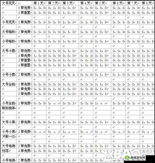 刀塔传奇灵魂石如何刷及刷灵魂石的关键要点全解析