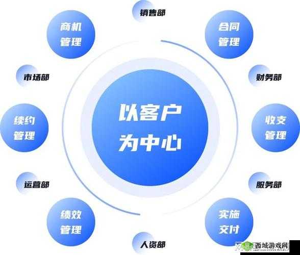 成免费的 CRM ：为企业提供高效客户关系管理的利器