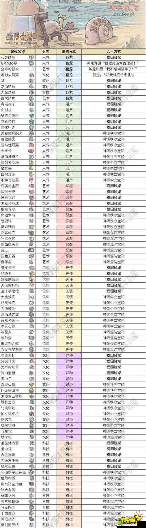 最强蜗牛楔形文字板全面解析，掌握资源管理艺术，提升游戏策略