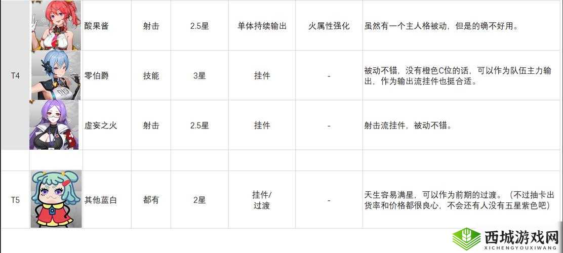 映月城与电子姬，全面解析角色强度榜单，助力玩家精准培养强力角色