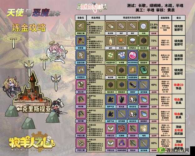 牧羊人之心精致防具炼金配方公式大全，掌握资源管理艺术，打造顶级防御装备