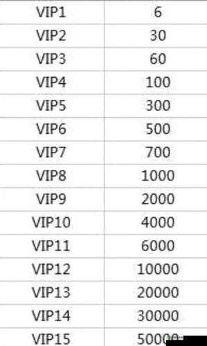 红警OL手游VIP价格及性价比全面剖析，助你做出明智之选