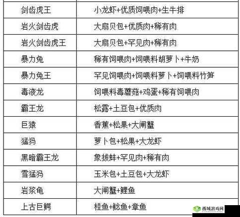 创造与魔法游戏深度解析，战宠排行Top5及个性化分类培养全攻略