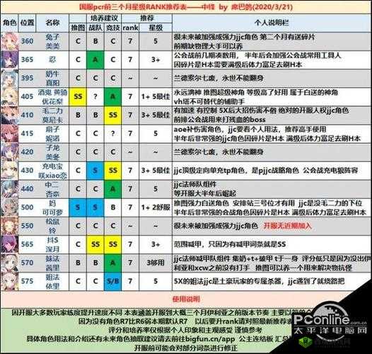 公主连结Re，Dive深度攻略，角色选择与最佳搭配策略解析