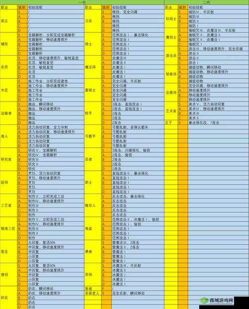 万象物语C-12王都高级挑战关卡全面解析与高效攻略指南
