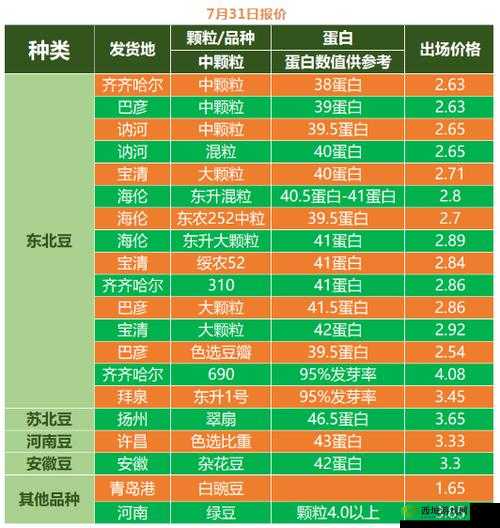 成熟50wx老狼大豆行情非常大气免费提供资源：相关信息全面解析与探讨