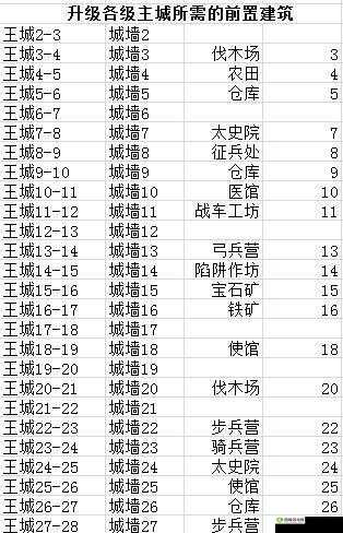 真龙霸业深度攻略，建筑升级策略与王城发展路径全面解析