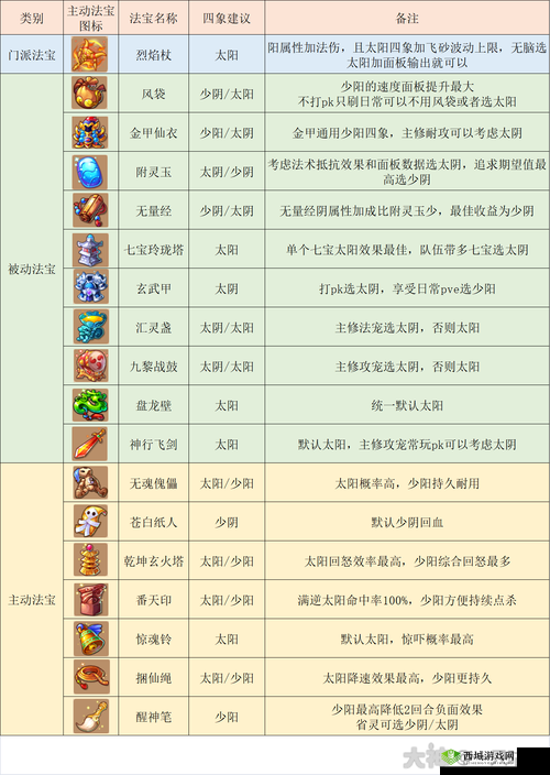 梦幻西游手游深度解析，法术门派变革与法术技能调整影响