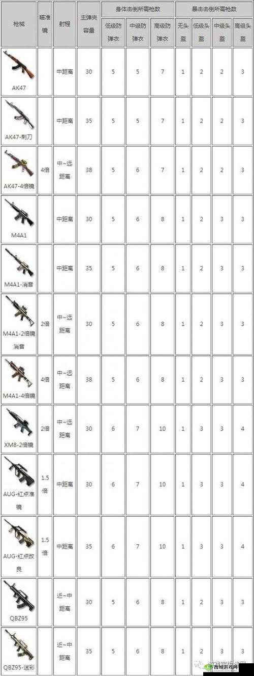 CF手游荒岛特训模式，深入解析绿地环境中掩体的选择与利用策略