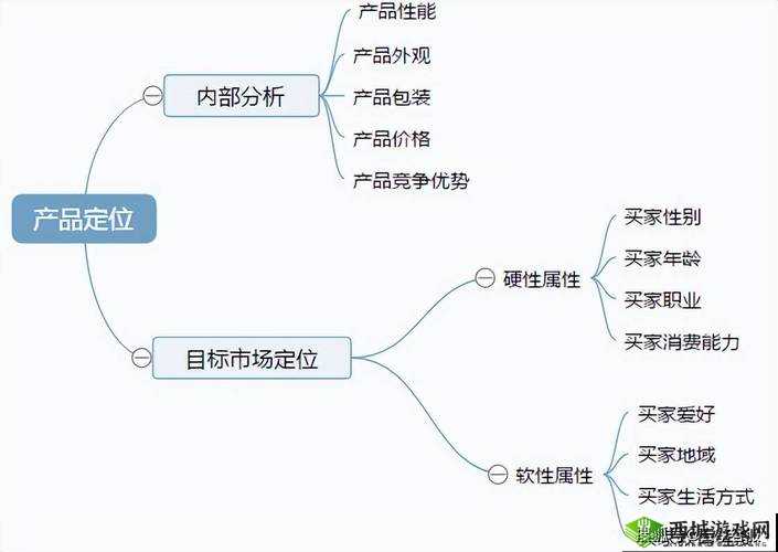 欧美产品和日韩产品的区别在于设计风格文化底蕴以及市场定位等方面