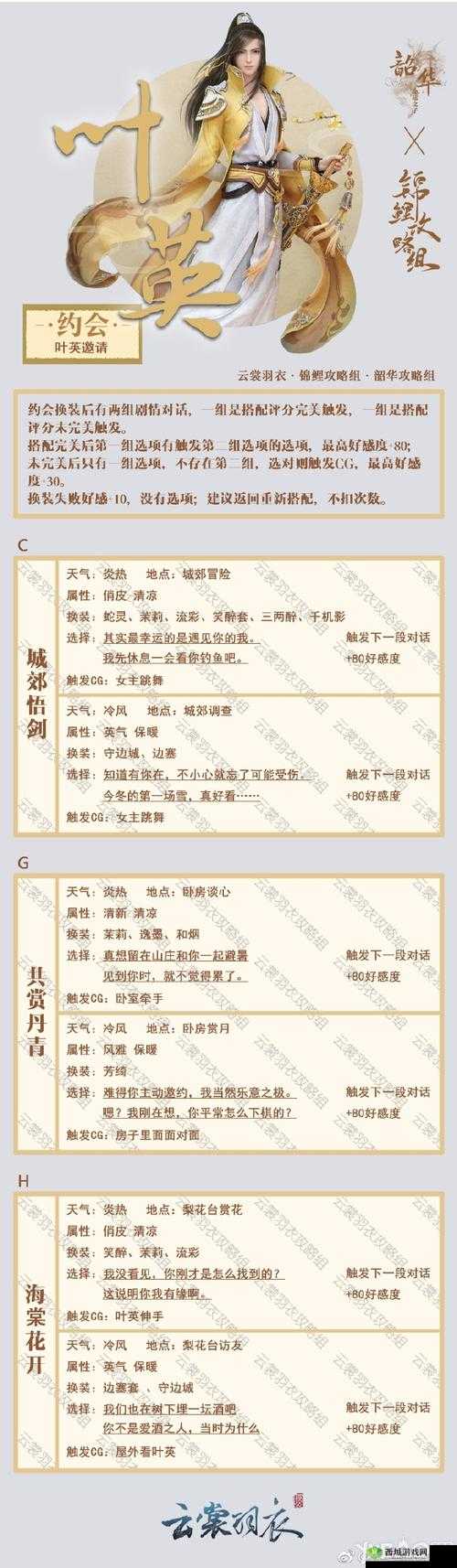 云裳羽衣叶英约会看戏全攻略，揭秘高分对话技巧与策略