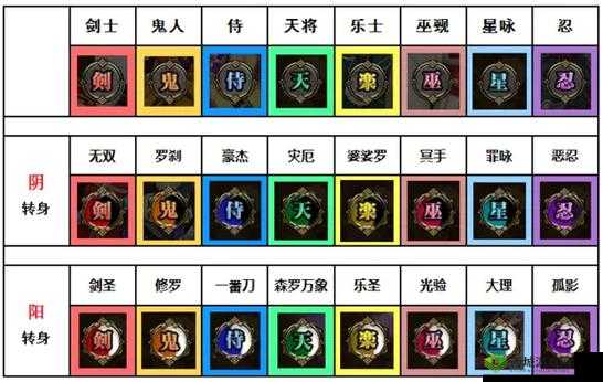 一血万杰阴阳转身玩法全面解析及转身所需等级与条件介绍