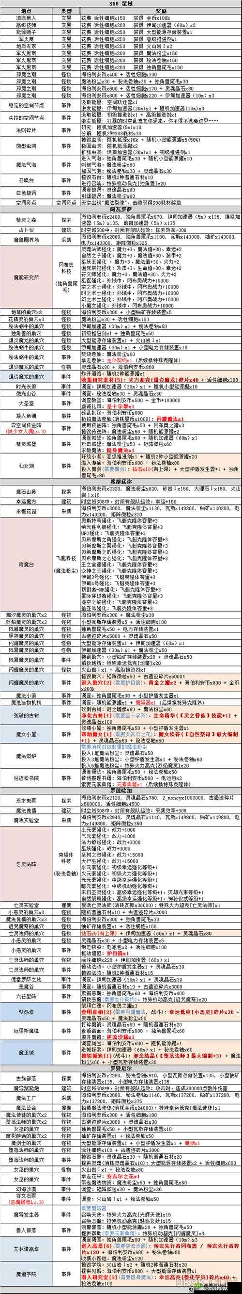 不思议迷宫保险箱密码全解析，资源管理中的重要性及高效解锁策略