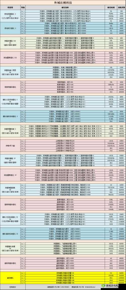 不思议迷宫英雄之村深度攻略，揭秘资源管理艺术与小技巧盘点