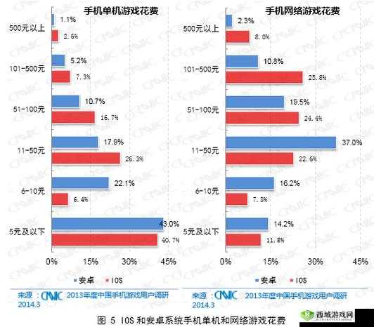 安卓与iOS数据实现全面互通，为游戏玩家带来全新互动福音