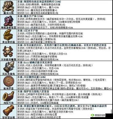 不思议迷宫大扫荡时代全面解析，寻找最适合养老玩家的高效攻略分享