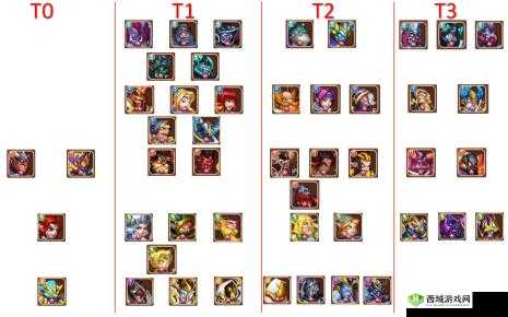 放置奇兵高阶英雄获取攻略及详细6星英雄合成方法解析
