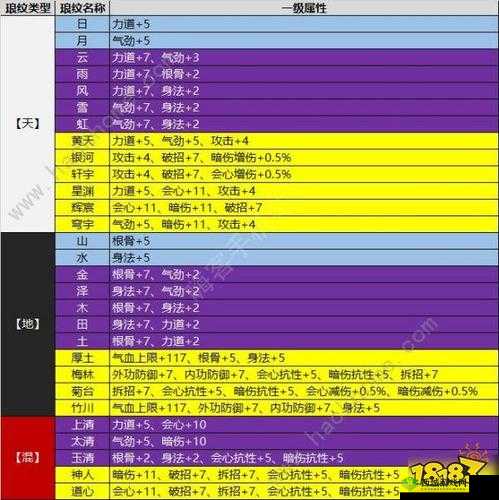 天涯明月刀手游神威职业洗练属性选择与优化全攻略