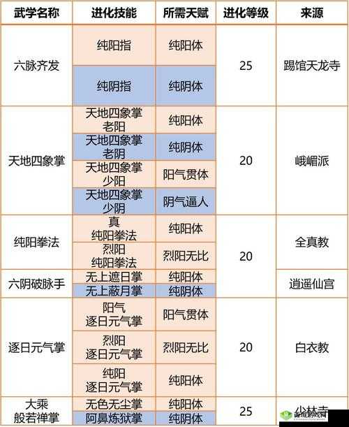 深度解析我的侠客游戏中幸运值的作用与提升策略